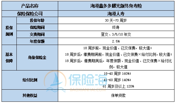 海港鑫多多耀光版终身寿险条款介绍?现金价值?