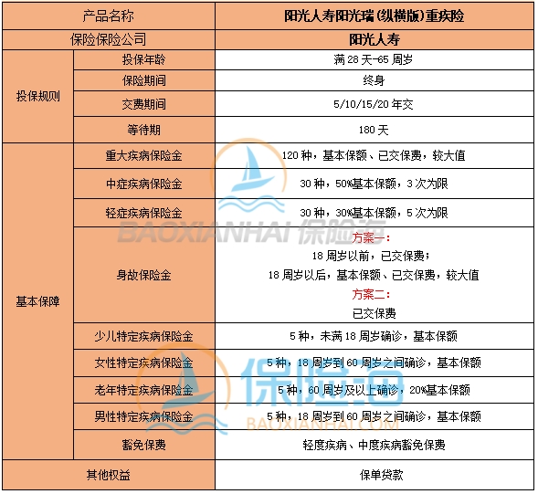 阳光人寿阳光瑞(纵横版)重疾险怎么样?保什么?