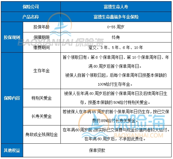 年金险哪家保险公司的性价比更高呢?年金险怎么买靠谱?