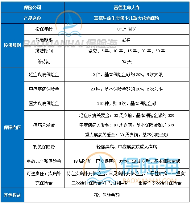 2024少儿重疾险都保什么，2024少儿重疾险哪个比较好