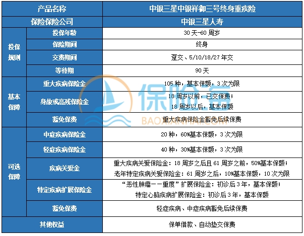 中银三星中银祥御三号终身重疾险保什么?可靠吗?