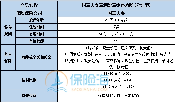 国富人寿富满盈嘉终身寿险(分红型)怎么样?保什么?