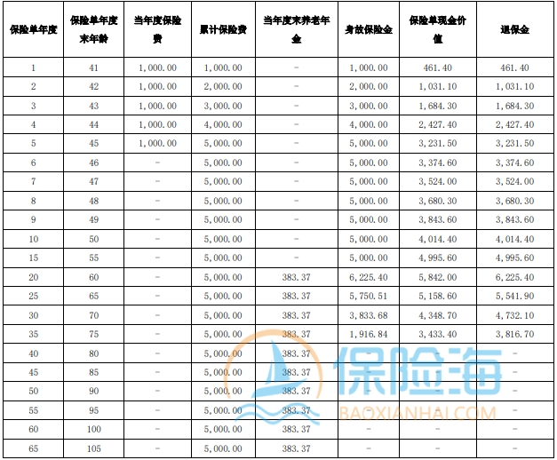 长城青山关养老年金保险(互联网)条款介绍?利益高吗?