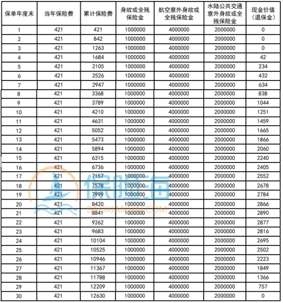 华贵大麦2024定期寿险(互联网专属)保什么?收益如何?