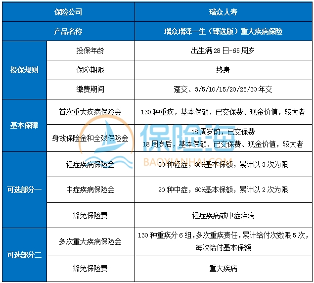 瑞众瑞泽一生(臻选版)重疾险产品如何?条款介绍?