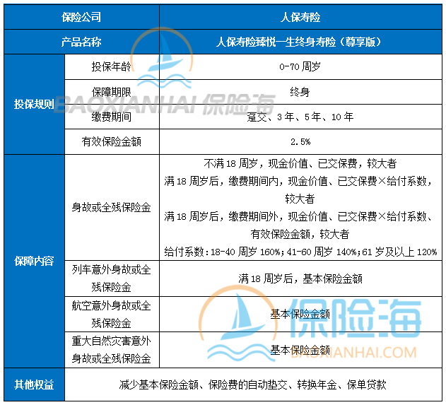 增额终身寿险靠谱吗?值不值得买?