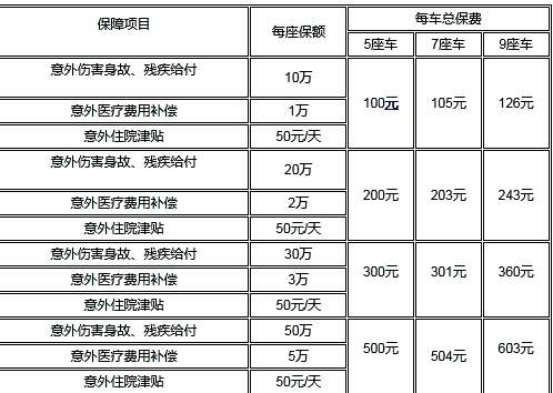 驾乘人员补充意外伤害保险需要买吗_2024驾乘险价格一览表