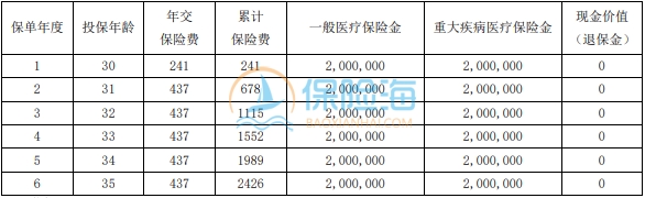 农银人寿金穗惠康保(2024)医疗保险条款介绍?值得买吗?