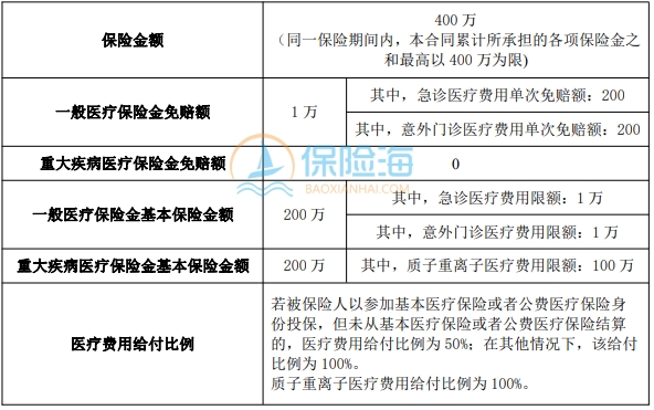 农银人寿金穗惠康保(2024)医疗保险条款介绍?值得买吗?