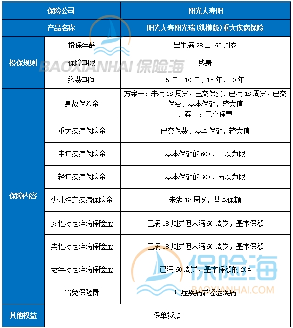 重疾险口碑最好的保险公司?2024重疾险产品推荐?