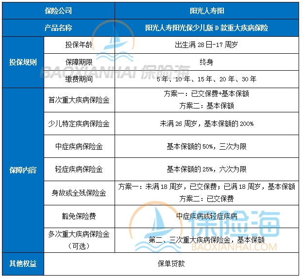 阳光人寿阳光保少儿版D款重疾险保什么?多少钱一年?