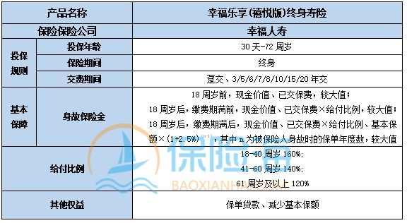 幸福乐享(禧悦版)终身寿险条款是什么?特色有哪些?