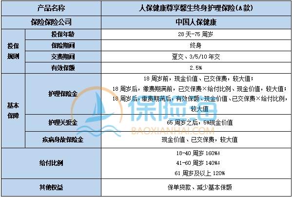 人保健康尊享馨生终身护理保险(A款)保什么?多少钱一年?
