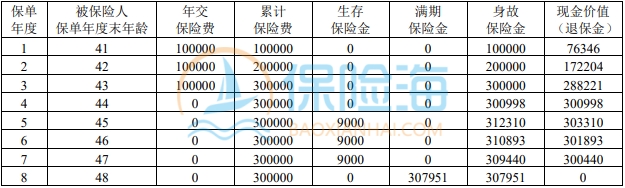 招商仁和招满鑫年金保险条款是什么?收益如何?