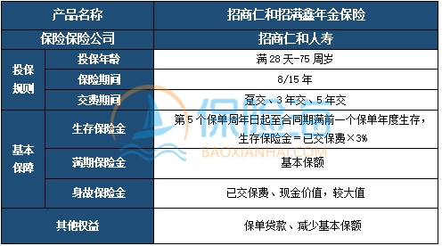 招商仁和招满鑫年金保险条款是什么?收益如何?