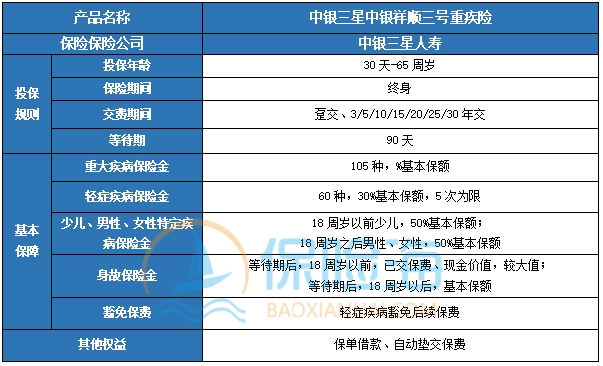 中银三星中银祥顺三号重疾险有什么优点?保什么?