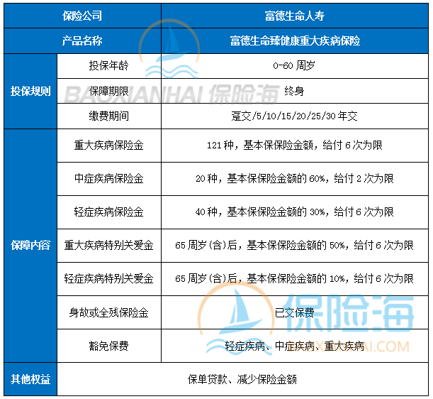 富德生命臻健康重疾险怎么样?保什么?