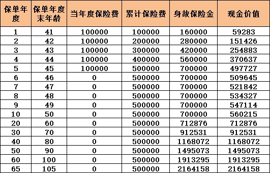 合众合益壹号终身寿险怎么样?值得买吗?