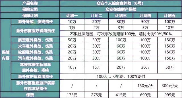 众安个人综合意外险(6号)保障范围？有什么亮点?