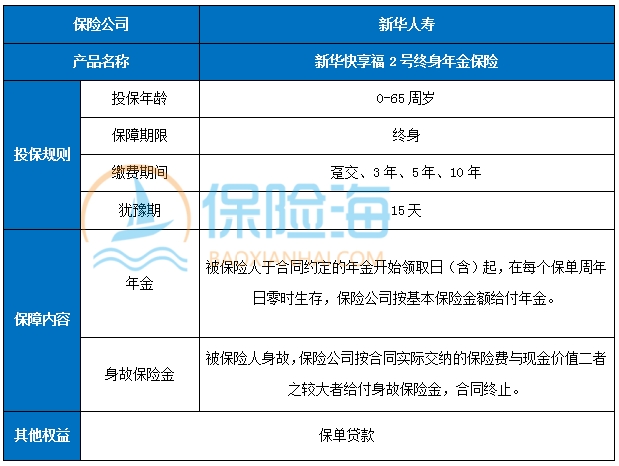 年金险哪家保险公司的性价比更高呢?年金险怎么买靠谱?