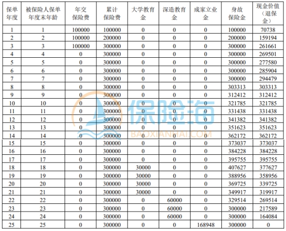 招商仁和招满分年金保险保什么?收益如何?