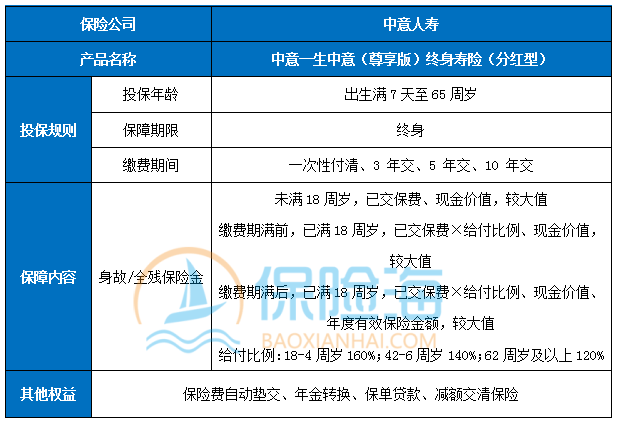 增额终身寿险靠谱吗?值不值得买?