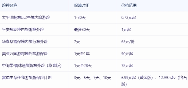 国庆出行意外险多少钱?2024旅游保险险种价目表?