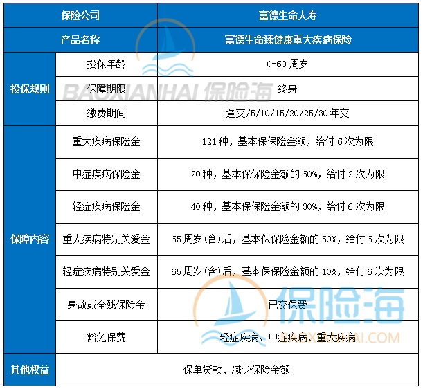 富德生命臻健康重疾险保什么?有什么亮点?