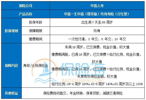 中意一生中意(尊享版)终身寿险(分红型)保什么?有什么亮点?