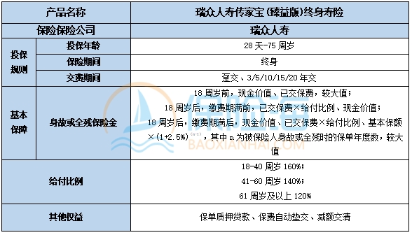 瑞众人寿传家宝(臻益版)终身寿险怎么样?条款介绍?