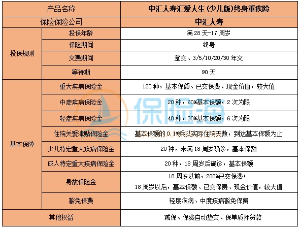 中汇人寿汇爱人生(少儿版)终身重疾险保什么?多少钱一年?