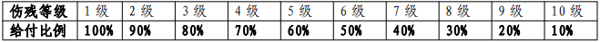 幸福住院保B款意外险条款是什么?可靠吗?