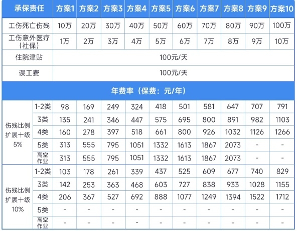 2024雇主责任险排名?2024年雇主责任险怎么买?