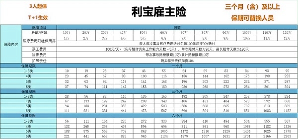 2024雇主责任险排名?2024年雇主责任险怎么买?