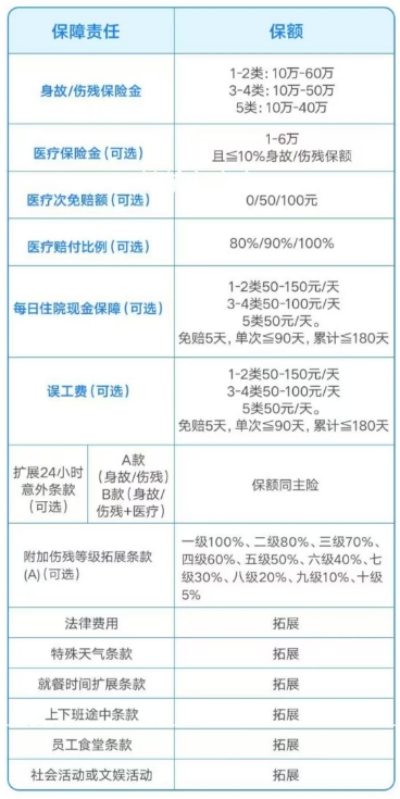 2024雇主责任险排名?2024年雇主责任险怎么买?