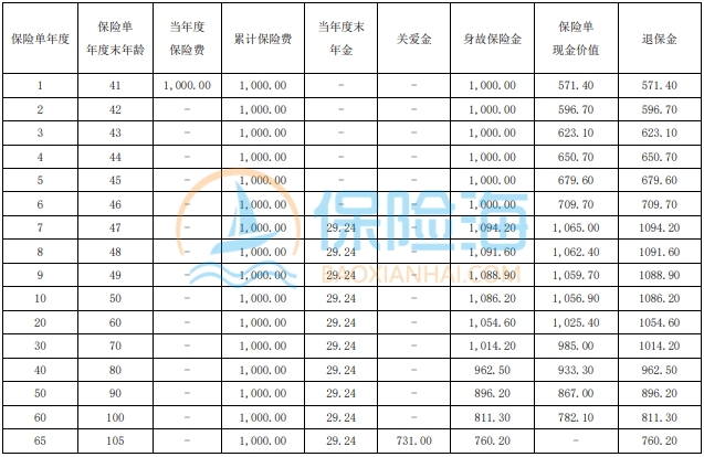 长城龙井关年金保险(互联网)保什么?收益如何?