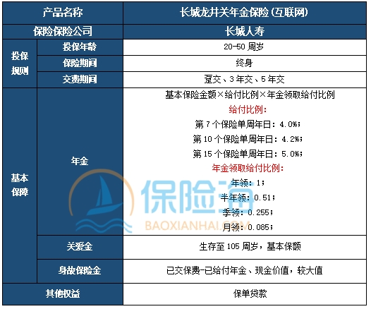 长城龙井关年金保险(互联网)保什么?收益如何?