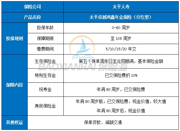 太平卓越鸿鑫年金保险(分红型)保什么?有什么优点?