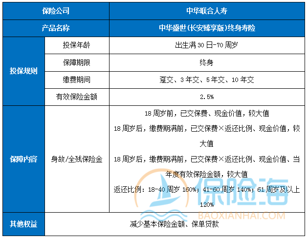 中华盛世(长安臻享版)终身寿险好不好？条款是什么？