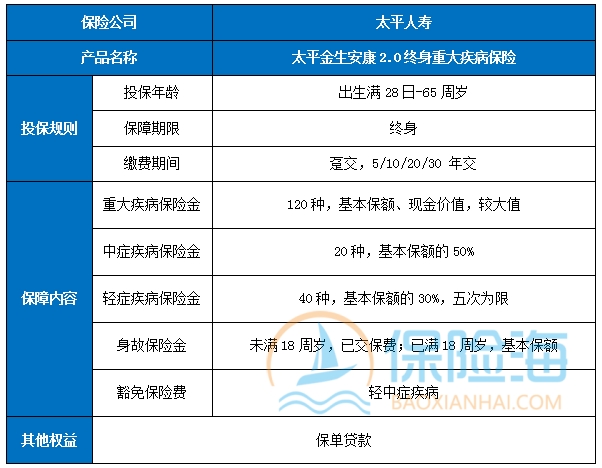 太平金生安康2.0终身重疾险多少钱一年?怎么买?