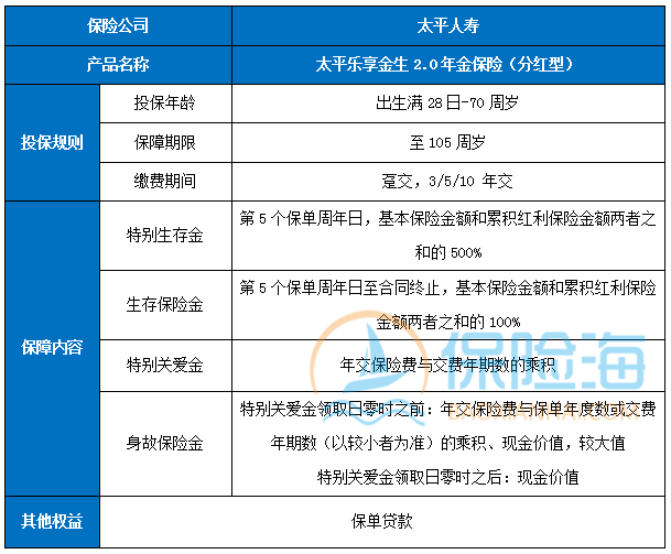 太平乐享金生2.0年金保险(分红型)怎么样?条款是什么?