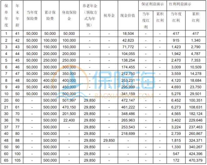 光大永明人寿光明慧选(超越版)养老年金保险(分红型)保什么?领多少钱?