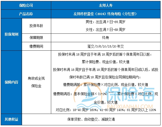 友邦传世盈佳(2024)终身寿险(分红型)保什么?多少钱一年?