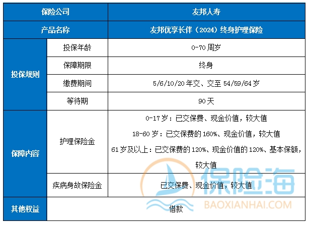 友邦优享长伴(2024)终身护理保险保什么?多少钱一年?