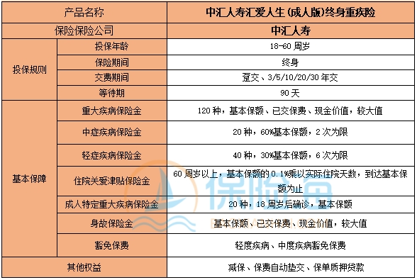 中汇人寿汇爱人生(成人版)终身重疾险保什么?可靠吗?