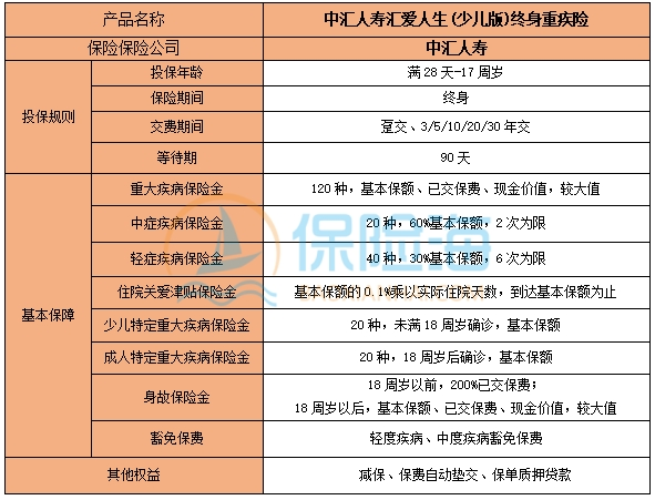 中汇人寿汇爱人生(少儿版)终身重疾险保什么?值得买吗?