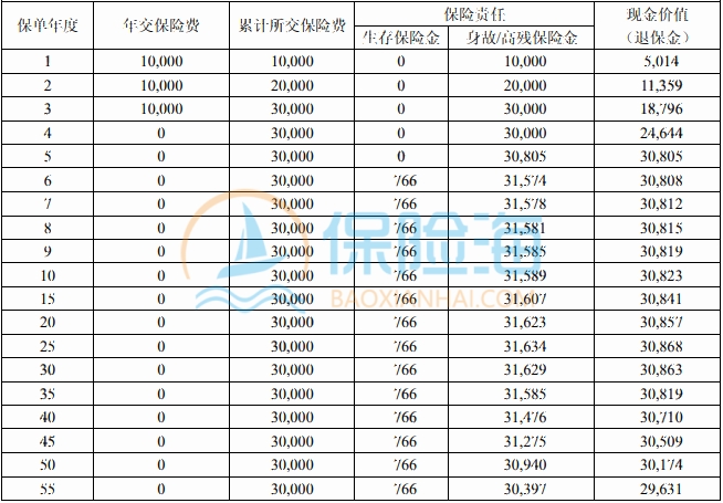 长生人寿鑫笙保年金保险条款介绍?收益如何?