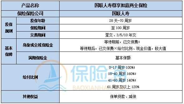 国联人寿尊享如意两全保险有什么优势?保什么?