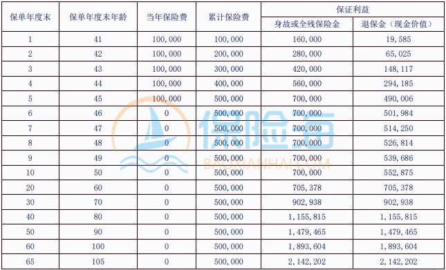 瑞众人寿福如海(典藏版)终身寿险条款是什么?几时回本?