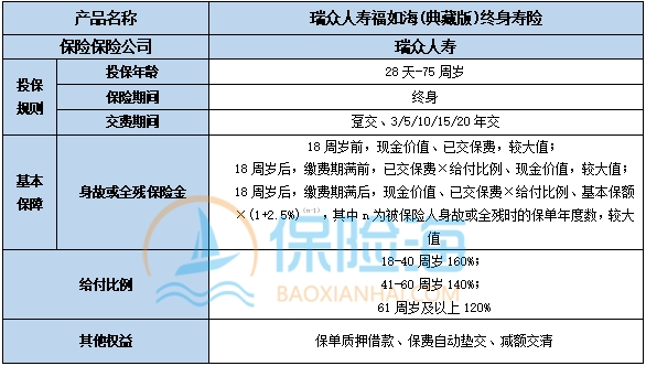 瑞众人寿福如海(典藏版)终身寿险条款是什么?几时回本?